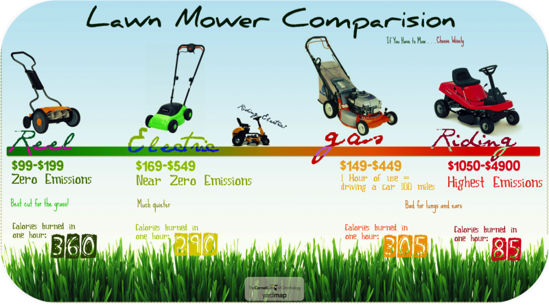 Carbon Emissions Lawn Mower Comparison