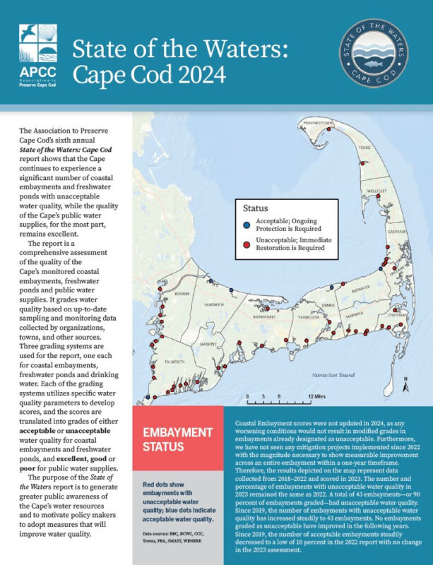 State of The Waters Cape Cod 2024 Cover