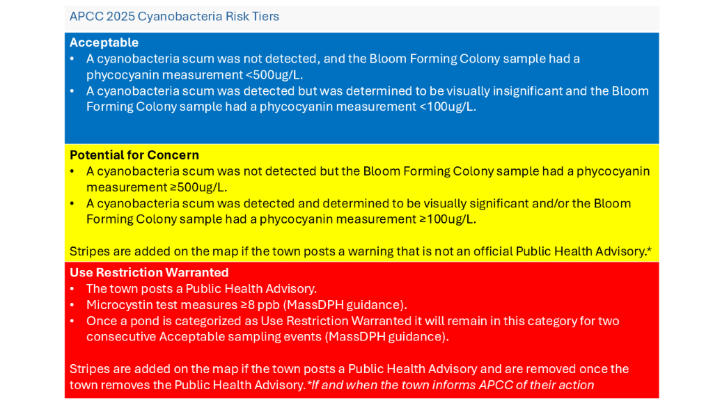 APCC 2025 Cyanobacteria Risk Tiers